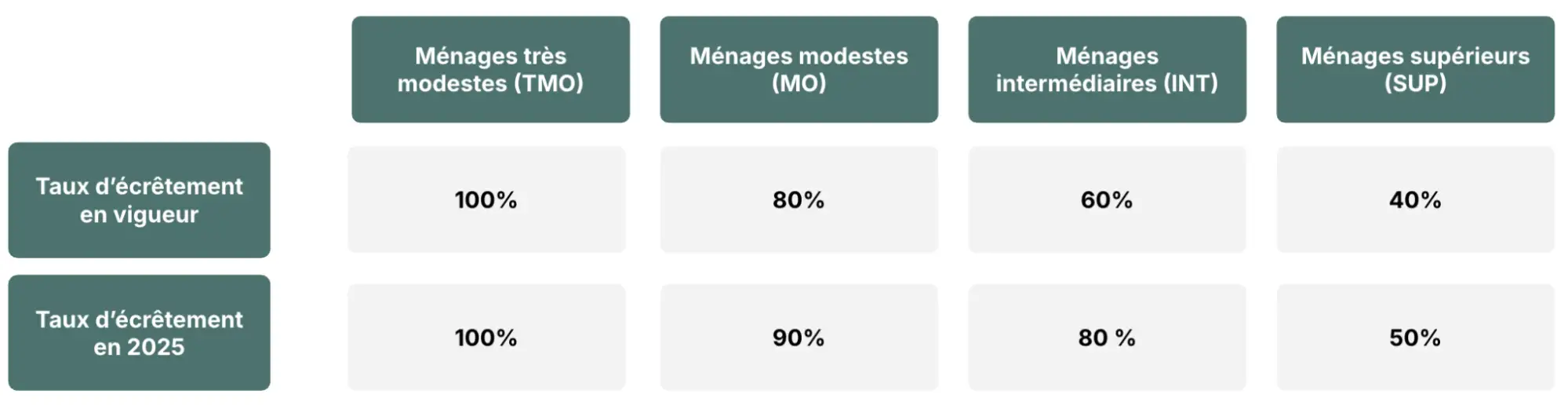 découvrez tout ce qu’il faut savoir sur la prime rénov 2025 : conditions d’éligibilité, montants, démarches et nouveautés pour financer vos travaux de rénovation énergétique en france.