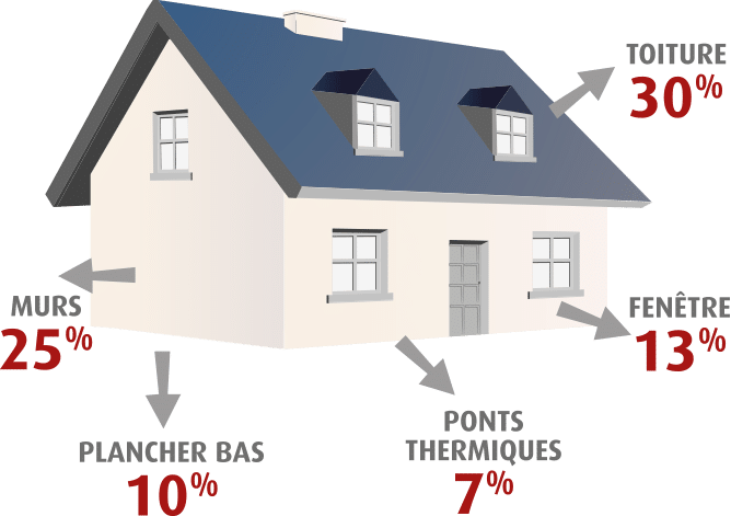 découvrez tout sur la prime rénov : conditions d'éligibilité, démarches et aides financières pour la rénovation énergétique de votre logement en france. obtenez des conseils pour optimiser vos travaux et bénéficier des meilleurs soutiens.