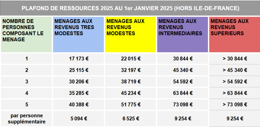 découvrez tout ce qu'il faut savoir sur maprimerénov', l'aide financière pour la rénovation énergétique de votre logement : conditions d'éligibilité, montants, démarches et conseils pour optimiser votre demande en 2024.