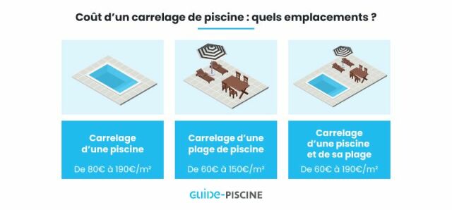 découvrez tout ce qu'il faut savoir sur le prix au m² du carrelage : tarifs par type, conseils pour bien comparer les offres et astuces pour maîtriser votre budget travaux.