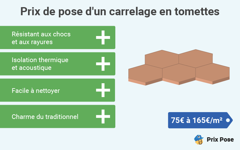 découvrez les prix pour la pose de carrelage : tarifs au m², facteurs influençant le coût, conseils pour bien choisir vos artisans et réussir votre projet de rénovation.