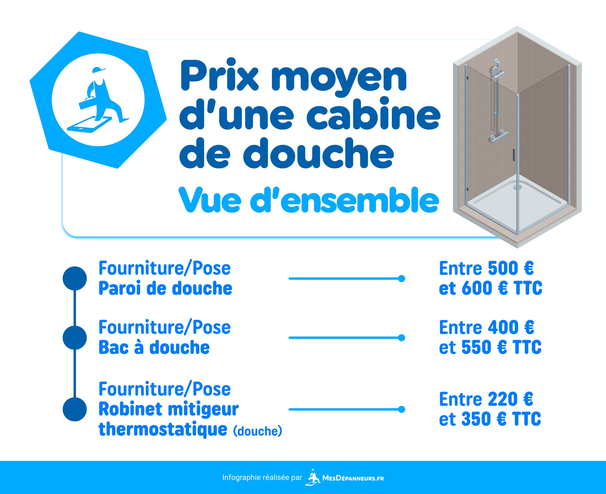 découvrez les différents prix d'une douche, des modèles classiques aux douches sur mesure. conseils pour bien choisir et comparer les coûts d'installation en 2024.
