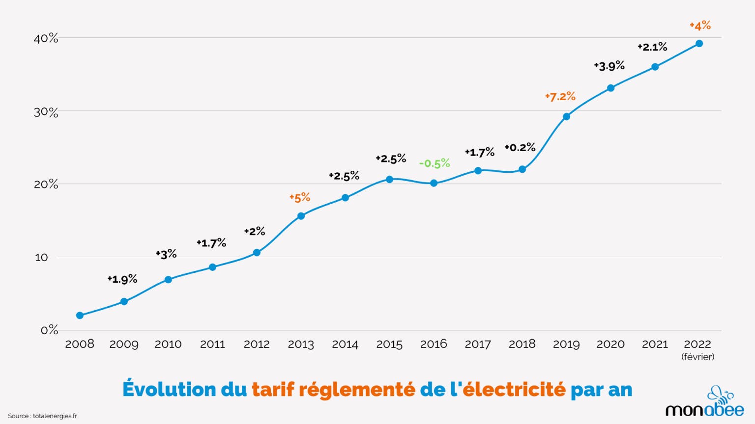 prix electricite 3 découvrez tout ce qu'il faut savoir sur le prix de l'électricité en france : tarifs actuels, facteurs d'évolution, astuces pour réduire votre facture et comparatif des fournisseurs.