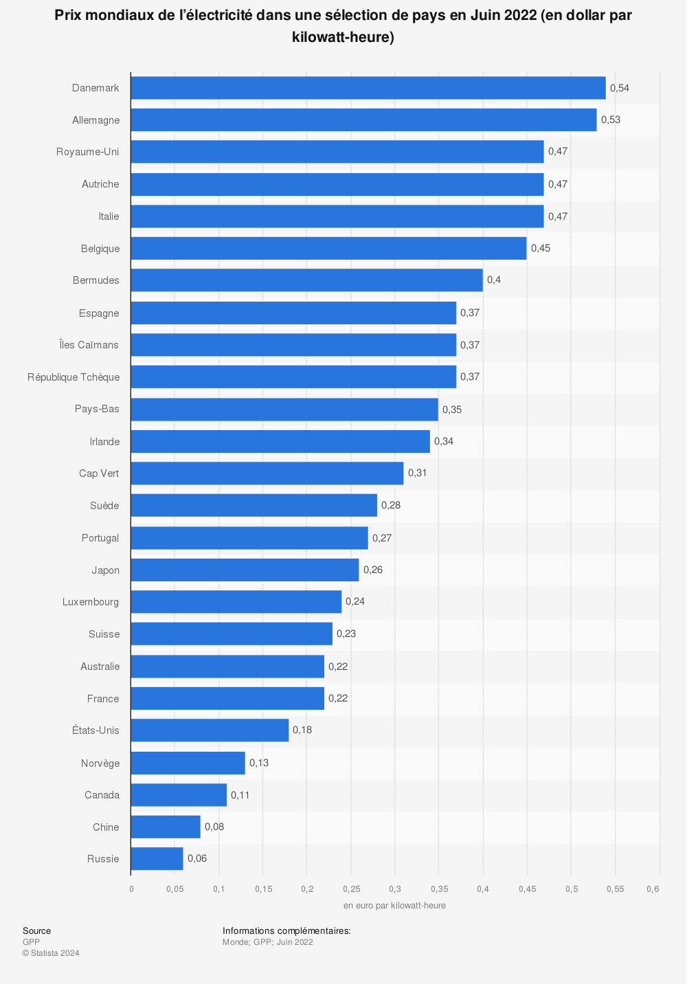 prix electricite 3 découvrez les informations essentielles sur le prix de l'électricité en france : tarifs, facteurs d'évolution, comparatifs et conseils pour réduire votre facture énergétique.