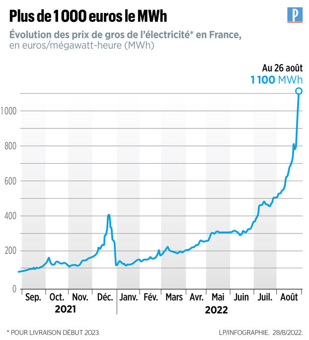découvrez les informations essentielles sur le prix de l'électricité en france : évolution des tarifs, comparatifs, astuces pour réduire votre facture et conseils pour choisir la meilleure offre en 2024.