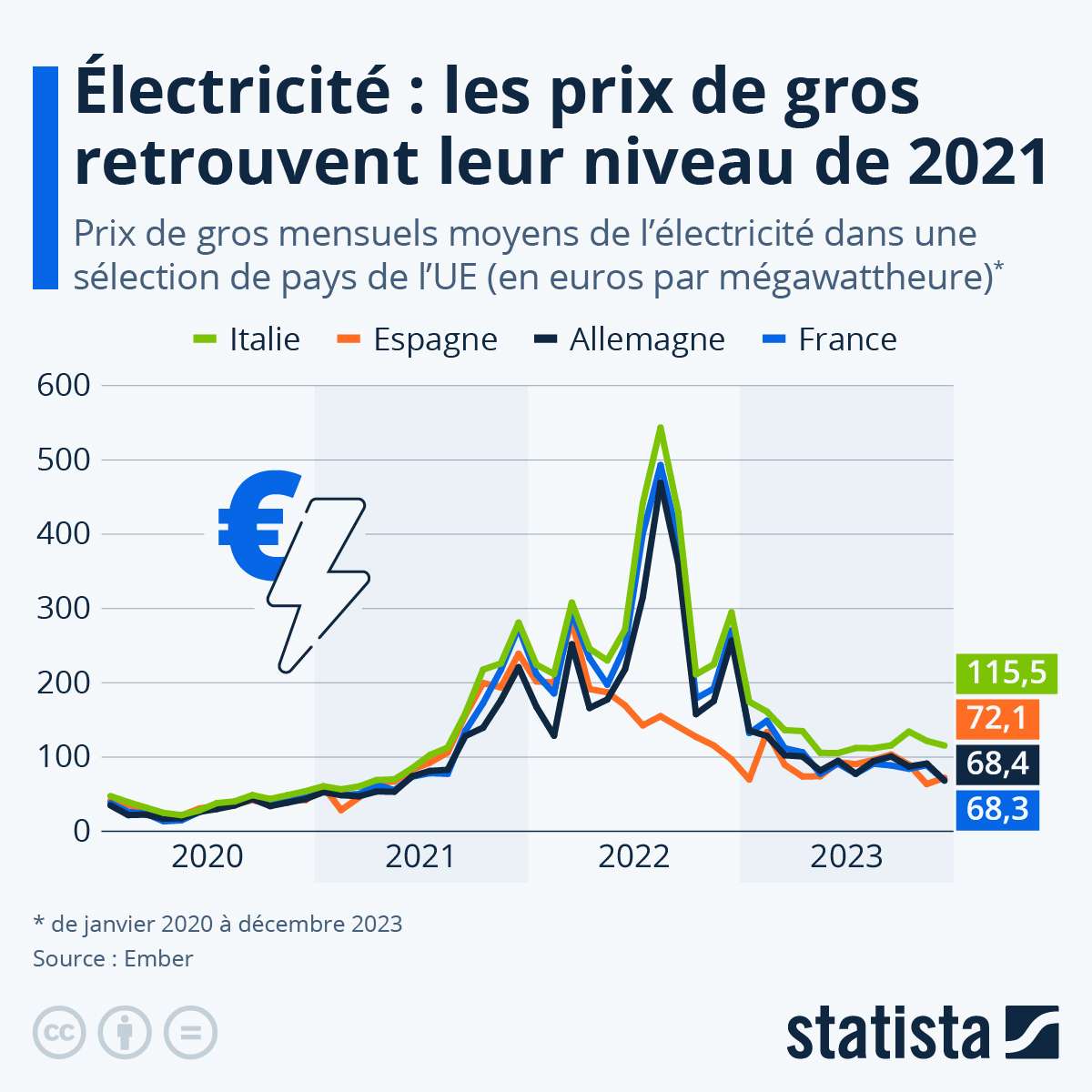 découvrez les tarifs de l'électricité en france, suivez l'évolution des prix et obtenez des conseils pour réduire votre facture énergétique.