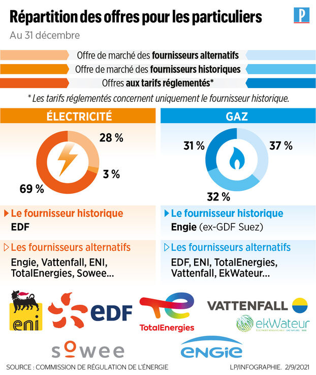 découvrez les informations essentielles sur le prix de l'électricité : tarifs, facteurs d'évolution, comparaisons et conseils pour optimiser votre facture énergétique.
