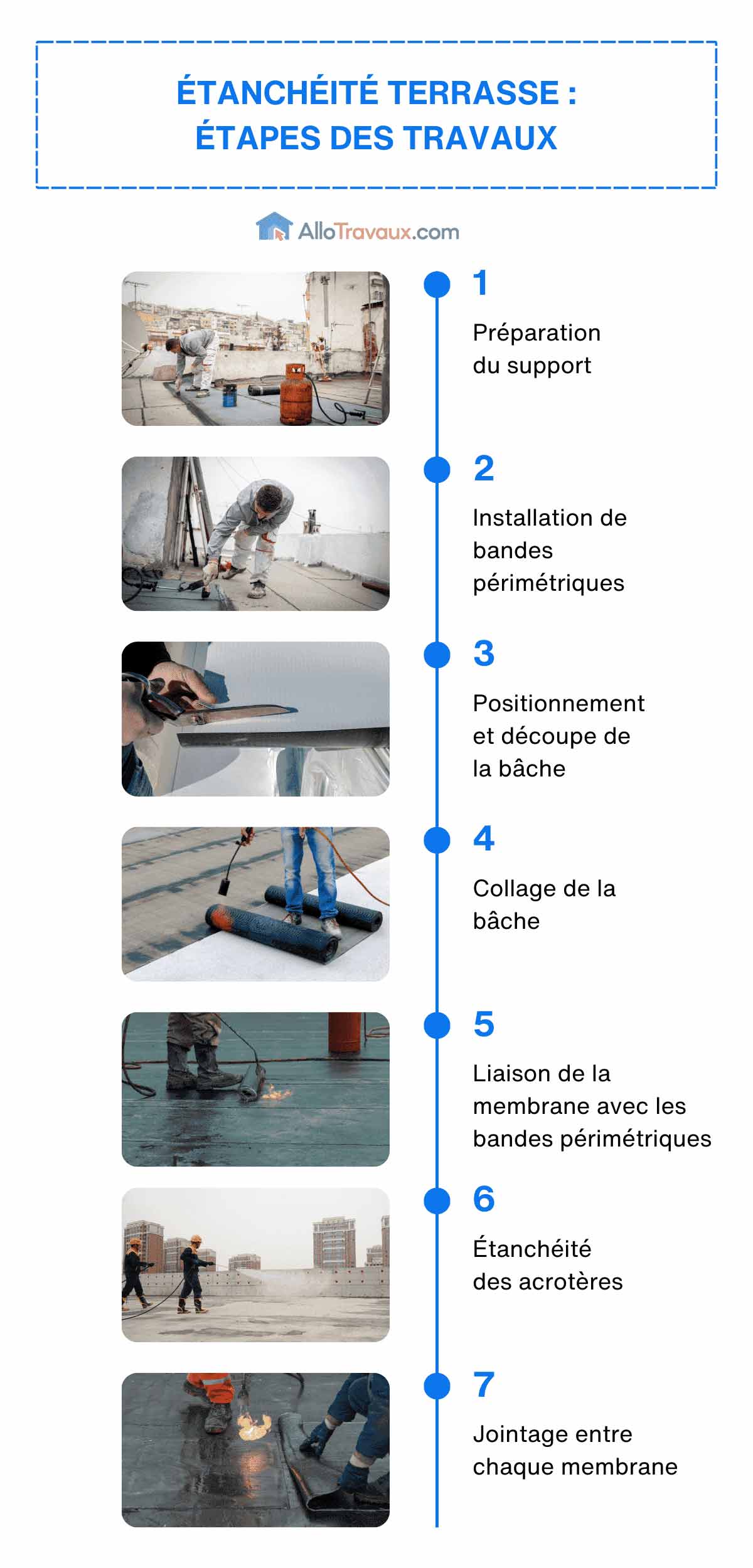 découvrez le prix au m2 pour l’étanchéité de votre terrasse. comparez les solutions, obtenez des conseils d’experts et estimez le coût des travaux pour une terrasse durable et protégée.