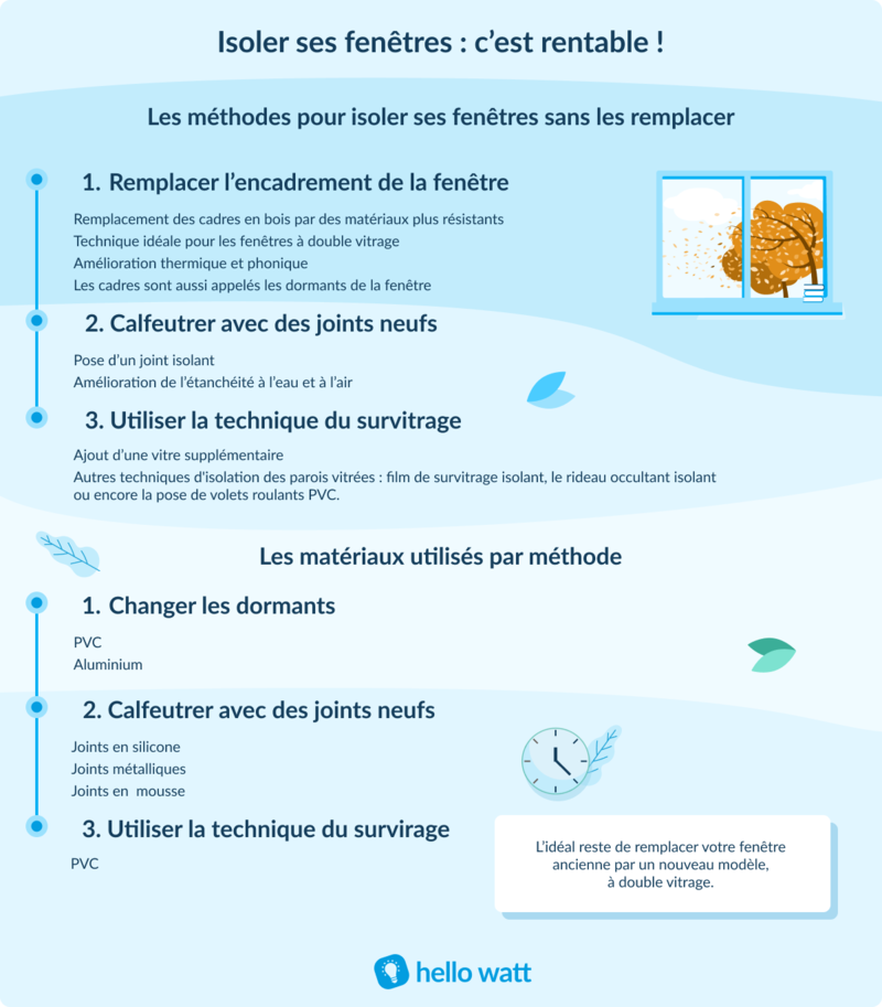 découvrez tout ce qu'il faut savoir sur le prix des fenêtres double vitrage : facteurs à considérer, fourchettes de tarifs, conseils pour bien choisir et économiser sur vos travaux de rénovation.