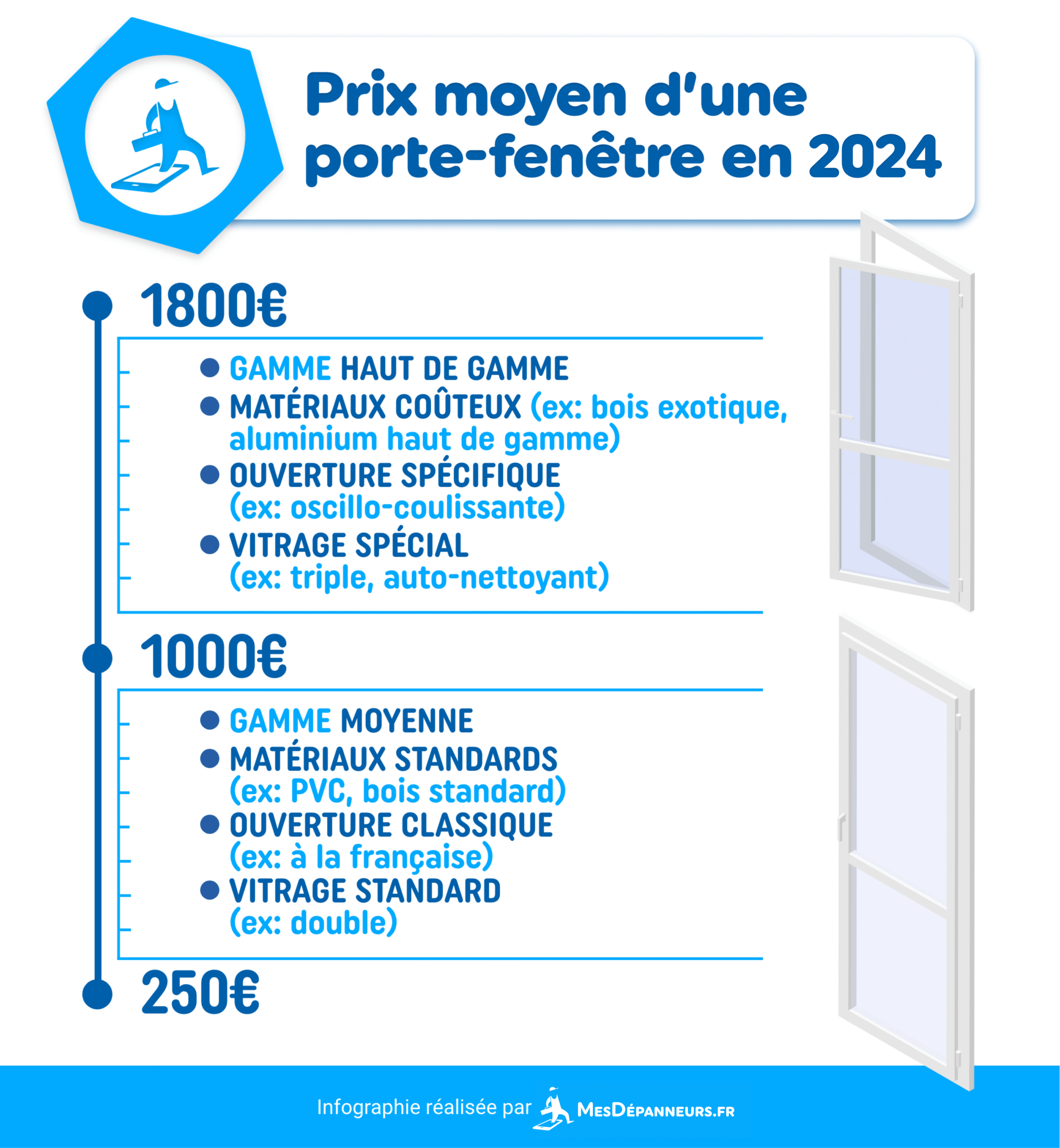 découvrez les prix des fenêtres selon les matériaux, dimensions et types d'ouverture. comparez les options disponibles pour trouver la meilleure solution adaptée à vos besoins et à votre budget.