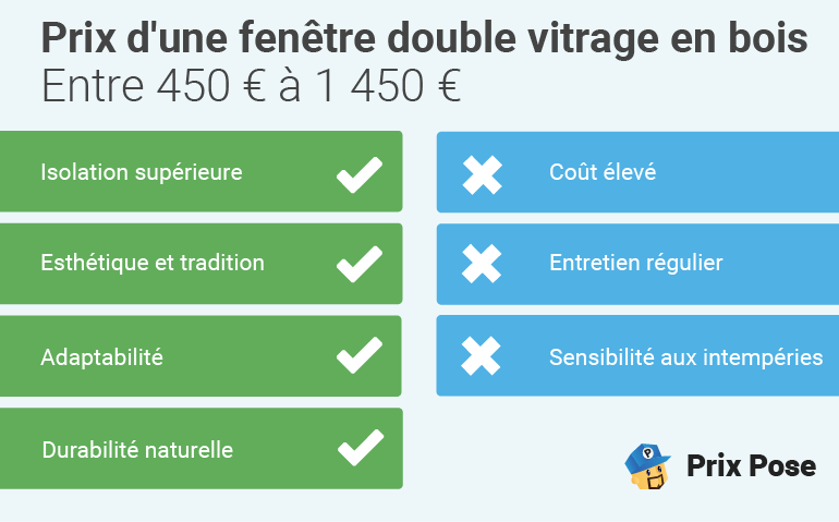 découvrez les prix des fenêtres selon les matériaux, dimensions et types de pose. conseils pour choisir la fenêtre idéale au meilleur rapport qualité/prix, devis gratuits et comparatif complet en ligne.