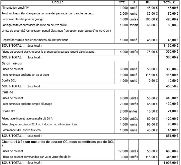 découvrez le prix d'une installation électrique pour votre maison : coûts moyens, facteurs à prendre en compte et conseils pour bien estimer votre budget en 2024.