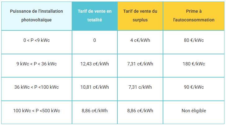 découvrez le prix au m2 pour vos travaux d'installation électrique : estimations, conseils et explications pour budgéter vos projets d'électricité en toute confiance.