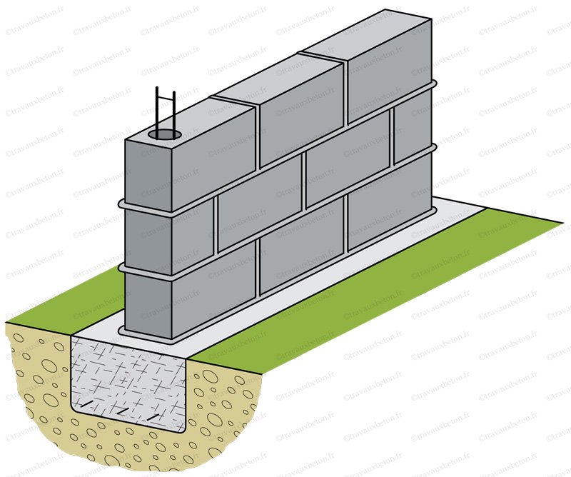 découvrez le prix au m2 pour la construction ou la rénovation d’un mur : tarifs moyens, facteurs influençant le coût, conseils pour estimer votre budget et comparer les devis d’artisans.