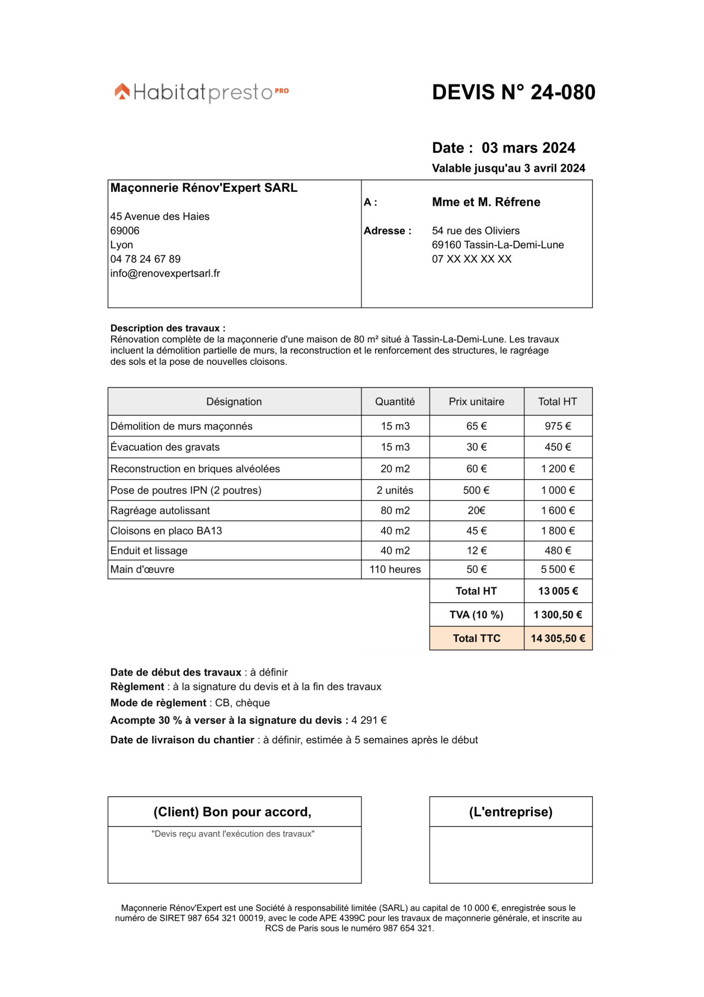 découvrez le prix moyen au m2 pour la rénovation de votre logement, avec des estimations actualisées et des conseils pour évaluer votre budget travaux en 2024.