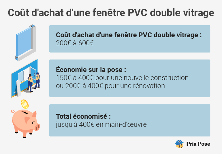 découvrez comment estimer le prix de la menuiserie pour vos projets. conseils, fourchettes de tarifs et facteurs à prendre en compte pour choisir le meilleur rapport qualité-prix.