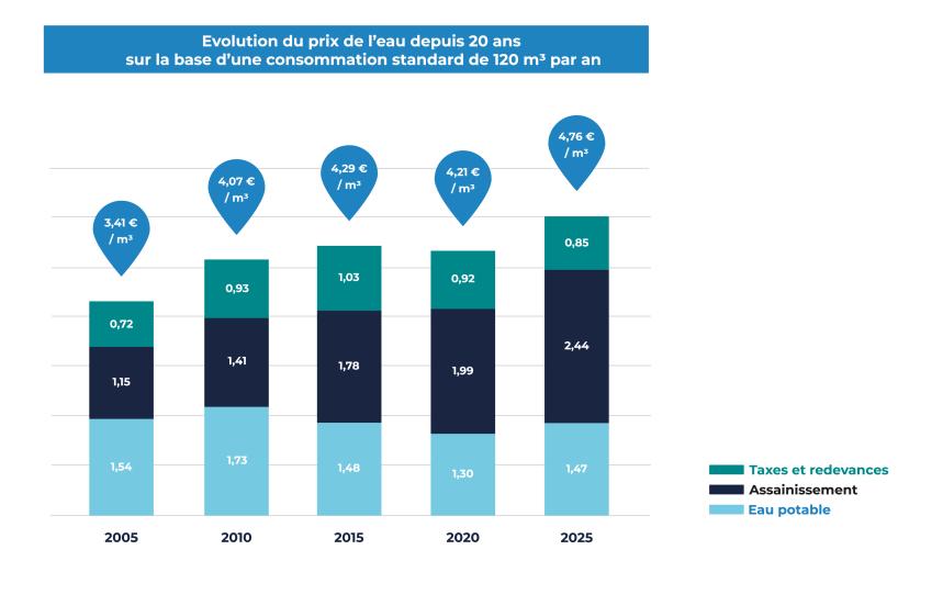 découvrez le prix pour la modification d’une arrivée d’eau, les facteurs qui influencent le tarif et les conseils pour bien estimer votre budget avant d’entamer des travaux de plomberie.