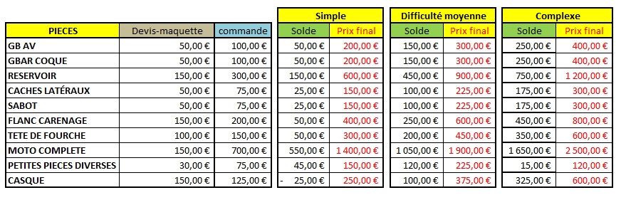 découvrez tout ce qu'il faut savoir sur le prix de la peinture : tarifs au m2, facteurs de coût, conseils pour économiser et comparer les devis de peinture intérieure ou extérieure.