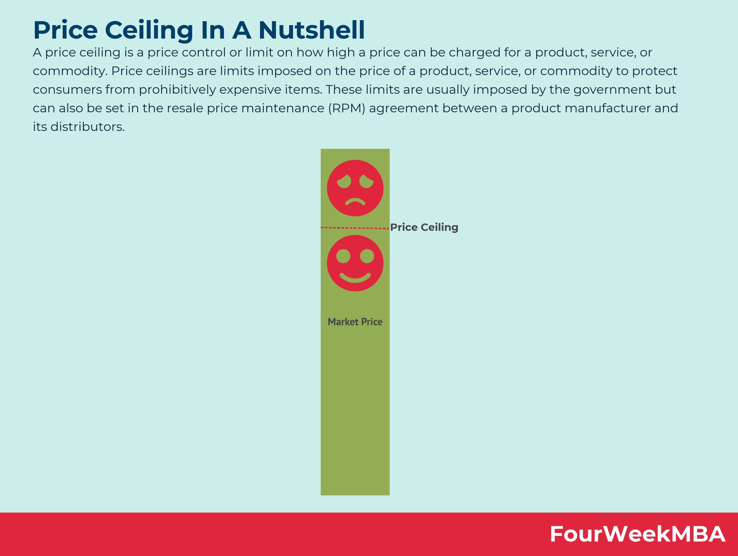 découvrez tout ce qu'il faut savoir sur le prix plafond : définition, fonctionnement, exemples et impact sur les marchés. un guide clair pour comprendre les politiques de régulation des prix.