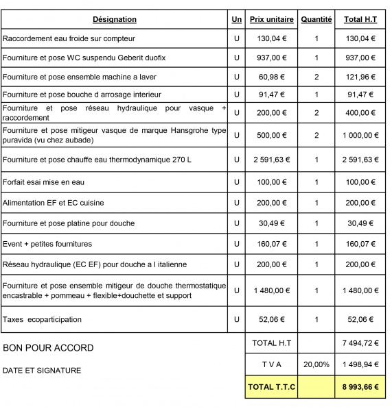 découvrez le prix de la plomberie au mètre carré en 2024 : guide complet des tarifs pour installation, rénovation et dépannage, afin de mieux estimer le budget de vos travaux de plomberie.