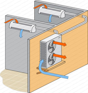 découvrez tout ce qu'il faut savoir sur le prix de la pose d'une climatisation : tarifs, devis, conseils pour bien choisir votre installateur et réussir votre projet.