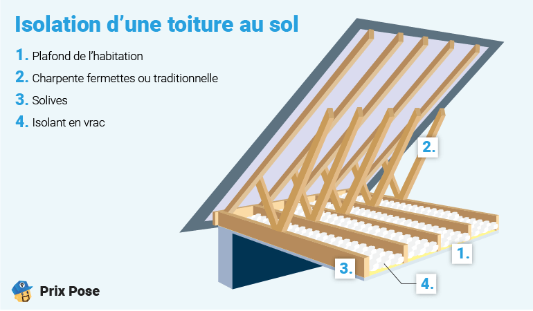 découvrez le prix de la pose d’isolation au m² : tarifs moyens, facteurs de variation, conseils pour estimer votre budget et choisir un professionnel qualifié.