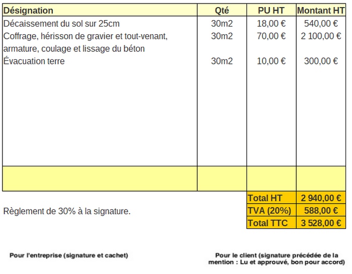 découvrez le coût moyen pour la rénovation d’un appartement de 30m2, les facteurs qui influencent les tarifs, et nos conseils pour estimer votre budget et réussir vos travaux.