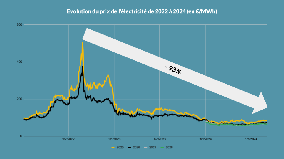 découvrez les tendances et estimations des prix pour la rénovation énergétique en 2025. informez-vous sur les aides, coûts et conseils pour optimiser votre projet et faire des économies d'énergie.
