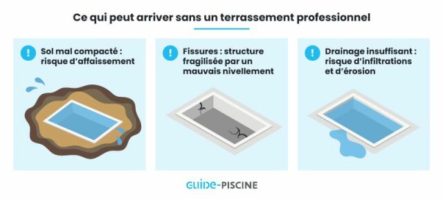 découvrez le prix du terrassement au m3, les facteurs qui influencent le tarif, des conseils pour estimer votre budget et réaliser votre projet de travaux en toute sérénité.