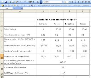 découvrez les prix moyens des travaux de rénovation ou de construction, les facteurs qui influencent les coûts, et nos conseils pour bien estimer votre budget avant de vous lancer.