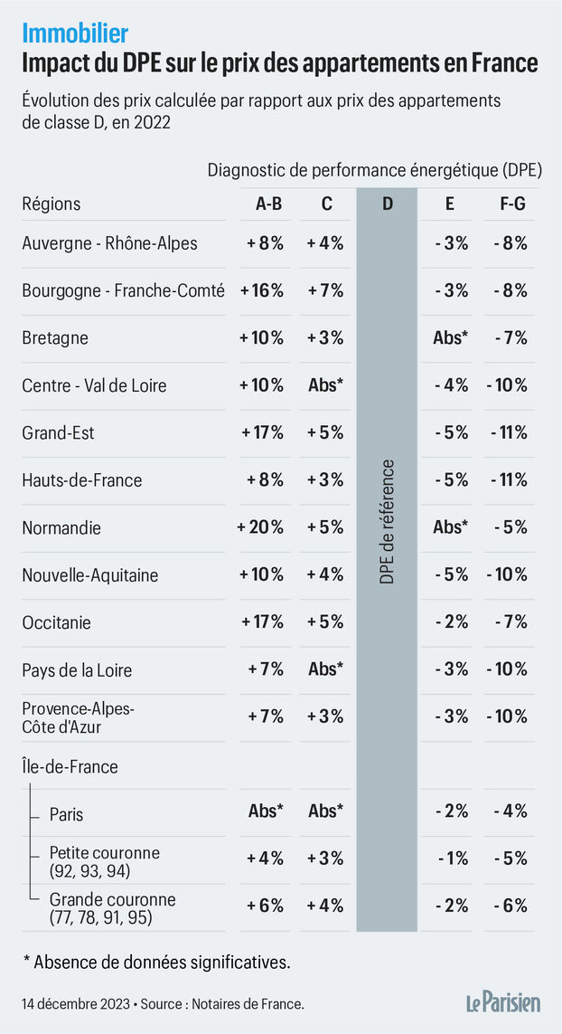 découvrez le prix des travaux liés au dpe f : conseils pour améliorer votre diagnostic de performance énergétique, coûts moyens, aides disponibles et astuces pour réaliser des économies sur votre rénovation énergétique.