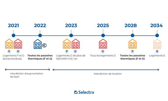 découvrez tout ce qu'il faut savoir sur le prix des travaux pour améliorer la performance énergétique (dpe f) de votre logement : exemples de devis, conseils d’économies et aides financières disponibles.