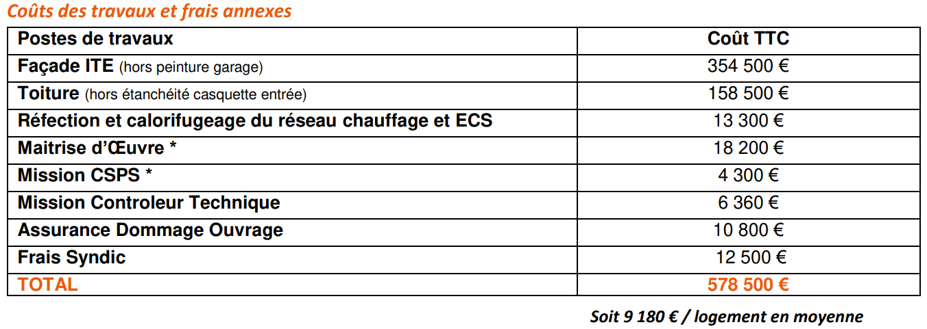 découvrez comment estimer le prix des travaux au m2 pour rénover, construire ou réaménager votre maison. conseils et exemples de devis pour mieux prévoir votre budget.