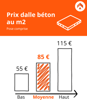découvrez le prix au m² des tuiles en béton, les facteurs qui influencent le coût, ainsi que des conseils pour bien choisir et estimer votre budget toiture.