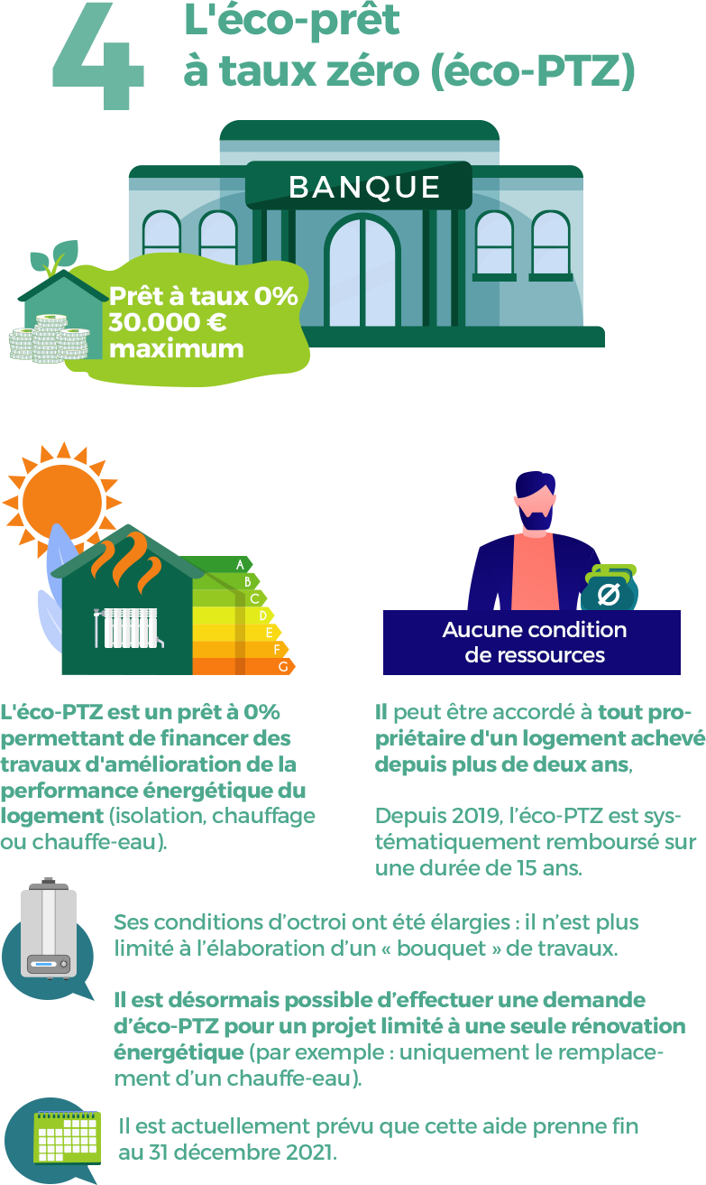 découvrez comment bénéficier du ptz pour financer vos travaux de rénovation ou d'amélioration de votre logement. toutes les conditions d'éligibilité et démarches détaillées pour profiter du prêt à taux zéro.