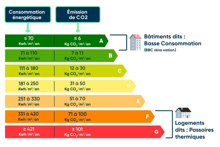 améliorez la performance énergétique de votre logement grâce à la rénovation dpe. découvrez nos conseils et solutions pour réussir votre projet, réduire vos factures et valoriser votre bien immobilier.