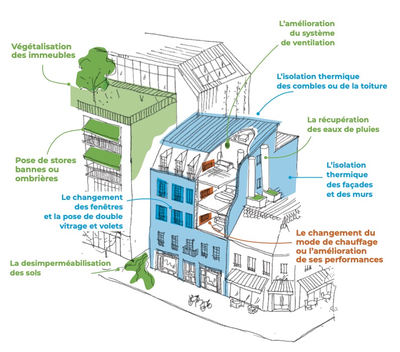 faites confiance à nos experts pour vos travaux de rénovation en île-de-france. devis gratuit, conseils personnalisés et accompagnement sur-mesure pour valoriser votre bien.