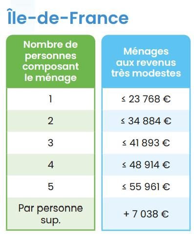 découvrez les meilleures solutions de rénovation en île-de-france en 2025 : conseils, entreprises qualifiées et tendances pour vos projets de rénovation intérieure et extérieure.