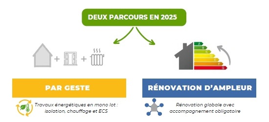 découvrez les étapes clés pour réussir la rénovation de votre maison en 2025 : conseils, astuces et planning pour mener à bien votre projet du début à la fin.