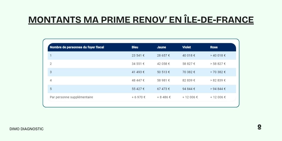 découvrez toutes les solutions et astuces pour rénover votre maison gratuitement : aides financières, subventions, conseils pratiques et partenaires pour moderniser votre logement sans frais.