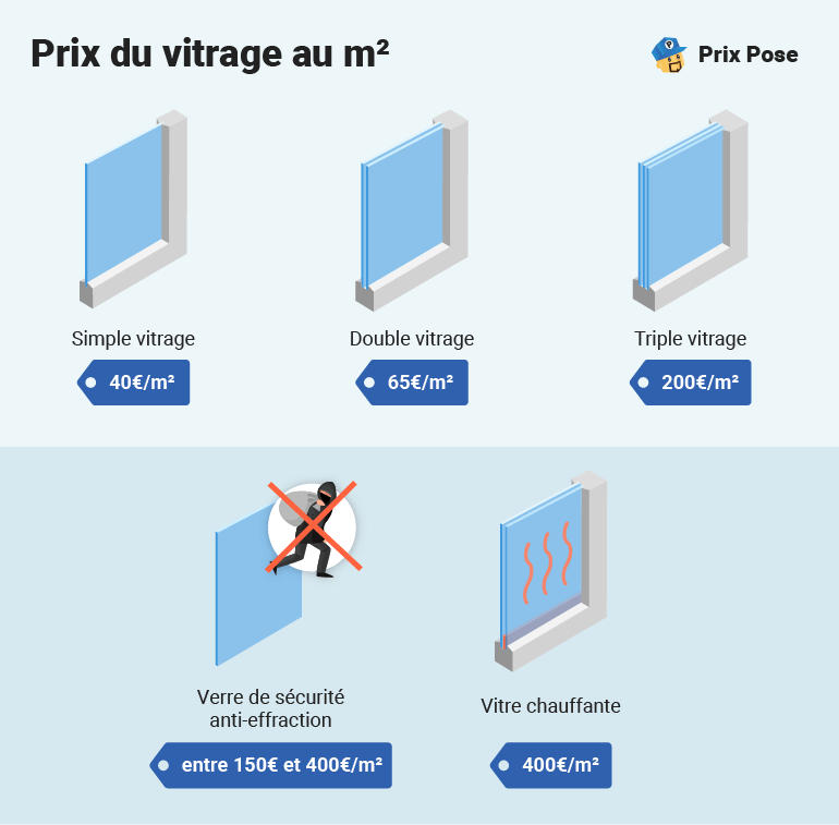tarif double vitrage découvrez les tarifs du double vitrage : prix au m2, facteurs impactant le coût, astuces pour bien choisir et économiser sur vos fenêtres double vitrage.