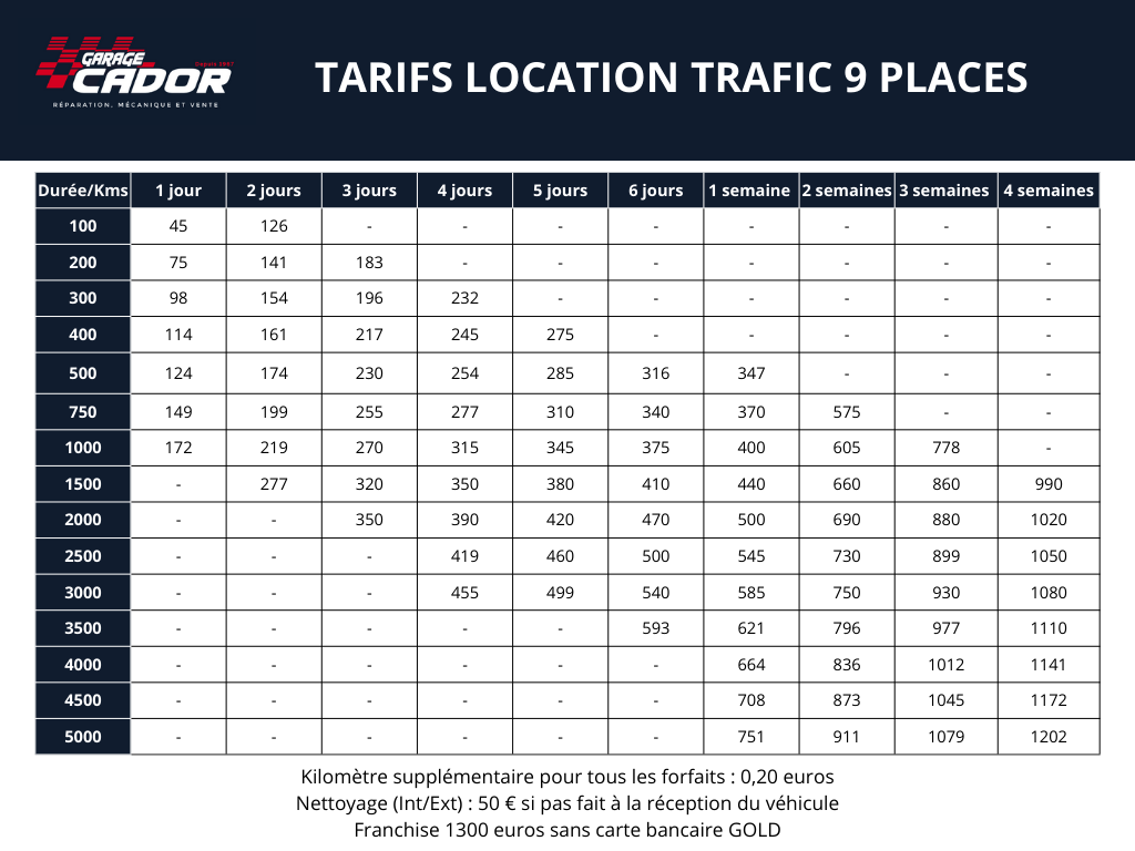 découvrez tout ce qu'il faut savoir sur le tarif d'un garage : prix moyens, prestations incluses, conseils pour bien choisir votre garagiste et économiser sur l'entretien de votre véhicule.