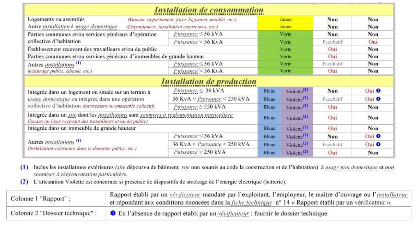 découvrez les tarifs d'installation détaillés pour vos projets : guide complet des prix, conseils pour bien choisir votre prestataire et économiser sur votre installation.