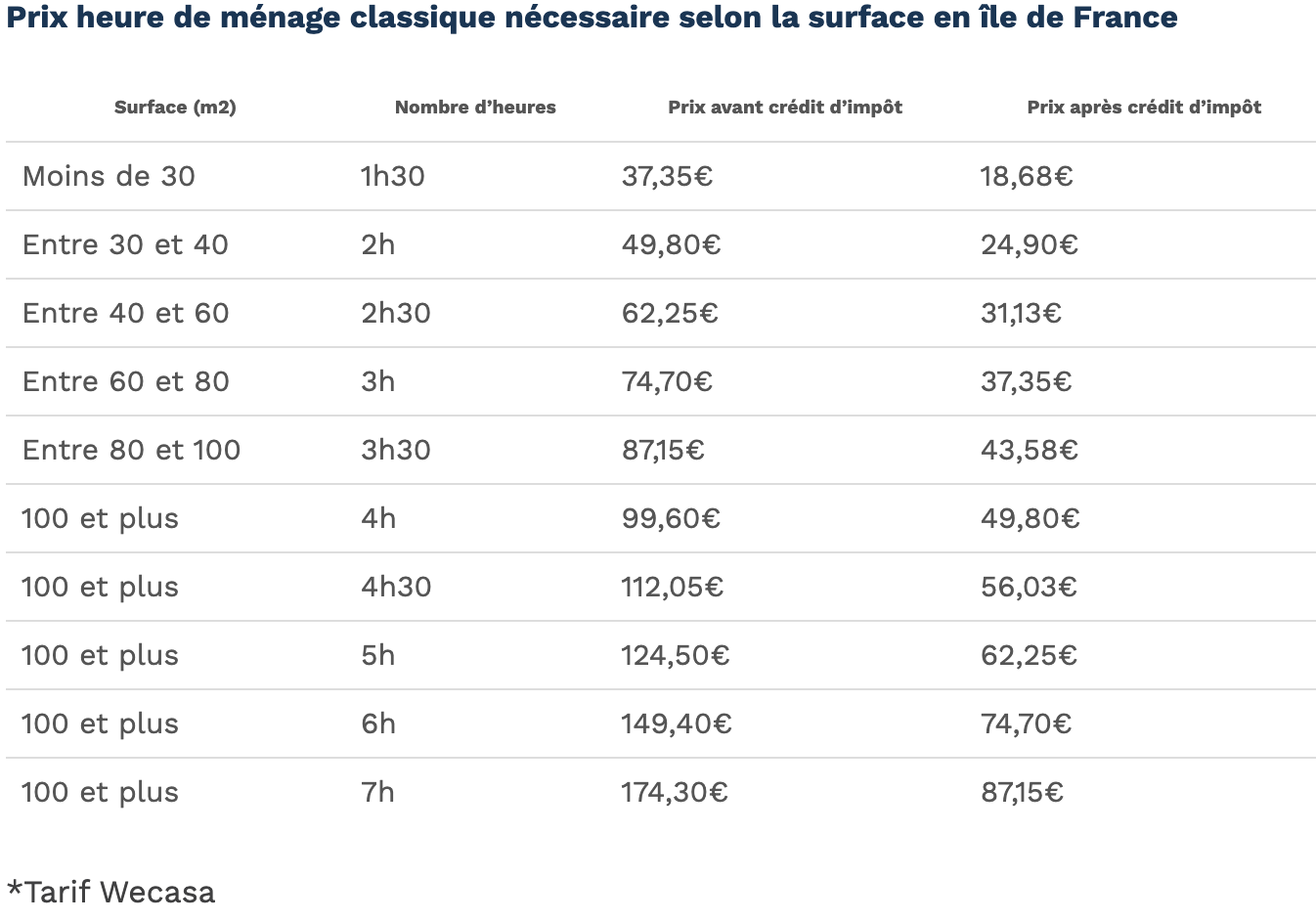 découvrez nos tarifs de nettoyage adaptés à vos besoins : services professionnels, devis gratuit, intervention rapide et efficace pour particuliers et entreprises.