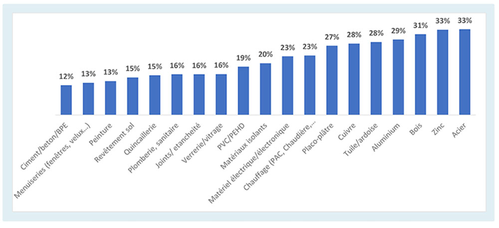 découvrez tout sur le tarif du placo : prix au m², coûts de pose, facteurs influençant le budget et conseils pour bien estimer vos travaux de plâtrerie.
