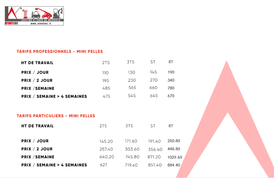découvrez tout ce qu'il faut savoir sur le tarif terrassement : prix moyens au mètre carré, facteurs influençant le coût, conseils pour estimer votre budget et trouver le bon professionnel.