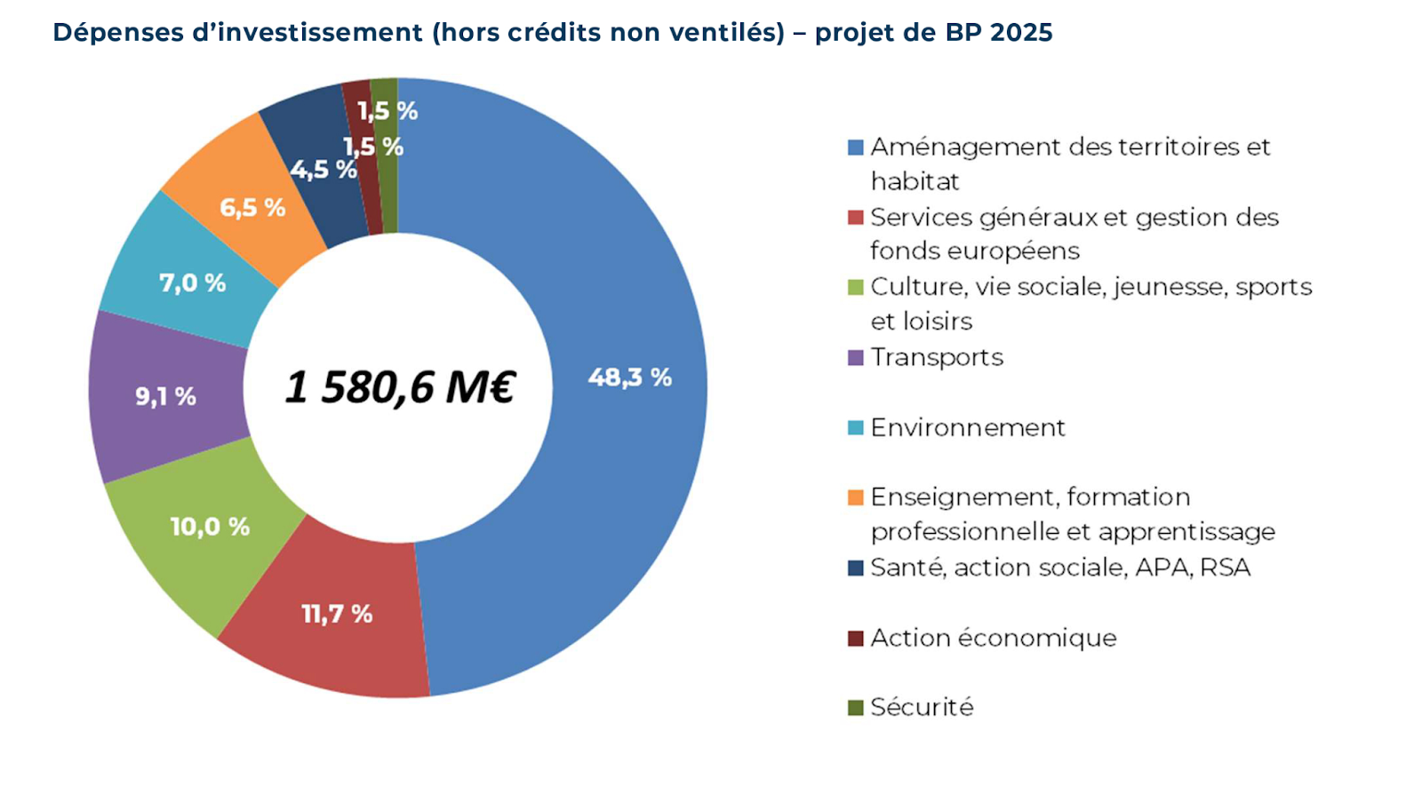découvrez les tendances de la rénovation à paris 9 en 2025 : innovations, styles incontournables, matériaux durables et conseils d'experts pour valoriser votre bien en plein cœur de la capitale.