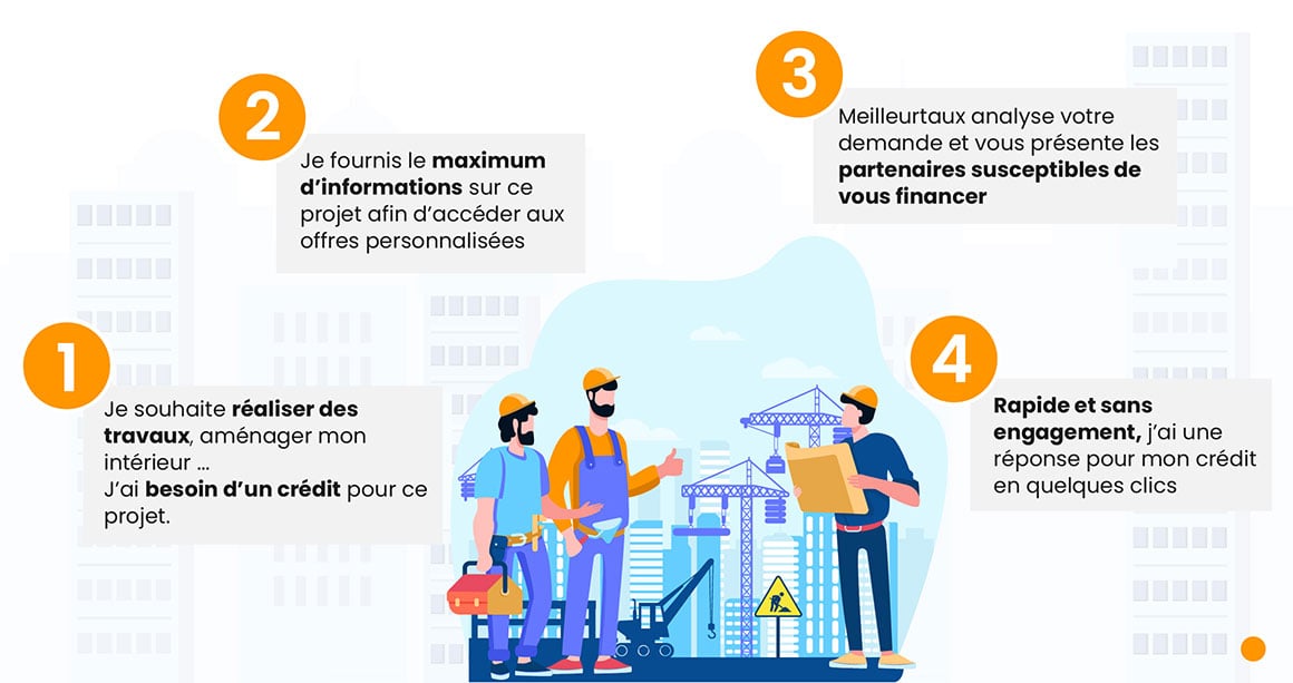 découvrez comment financer et réussir vos travaux d’un montant de 60 000 euros : conseils, astuces et solutions adaptées pour rénover votre maison ou appartement en toute sérénité.