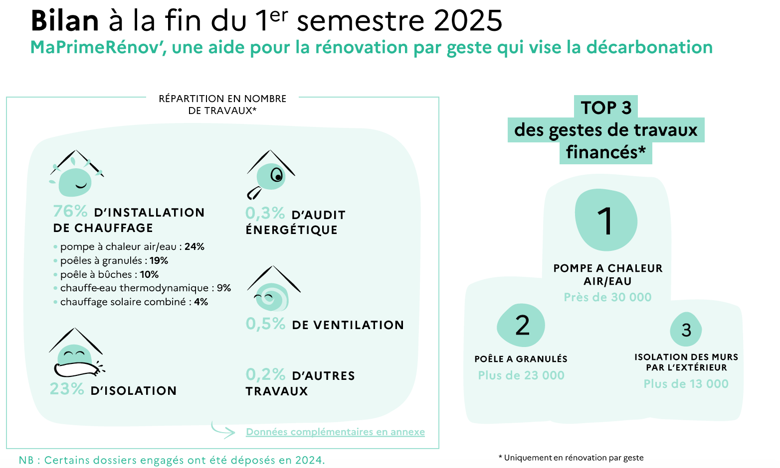 découvrez tout sur les travaux éligibles à l’anah en 2025 : conditions, aides financières, démarches et conseils pour réussir votre rénovation énergétique ou d’adaptation de logement.