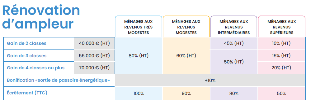 découvrez tout ce qu'il faut savoir sur les travaux anah en 2025 : aides financières, conditions d'éligibilité, démarches à suivre et conseils pour réussir la rénovation de votre logement.